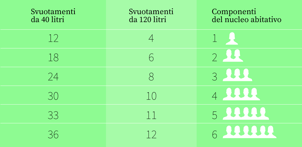 Tariffa Rifiuti Puntuale - Cittadini - Sala Bolognese - Geovest